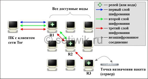 Кракен сайт kr2web in зеркало рабочее