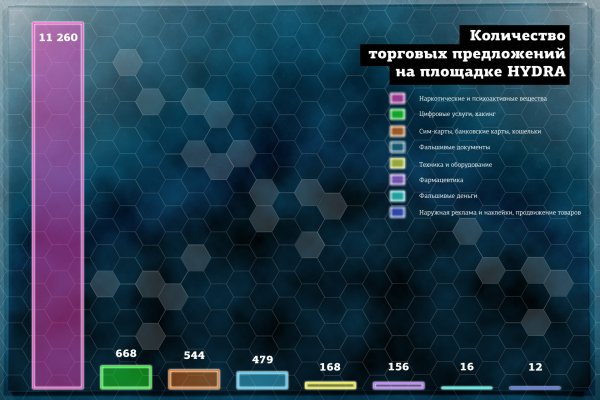 Вход в кракен чтобы купить меф