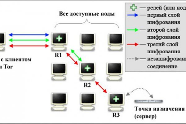 Kraken вход зеркало